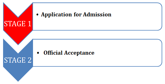 canada student visa process